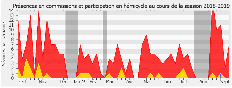 Participation globale-20182019 de Nicole Dubré-Chirat