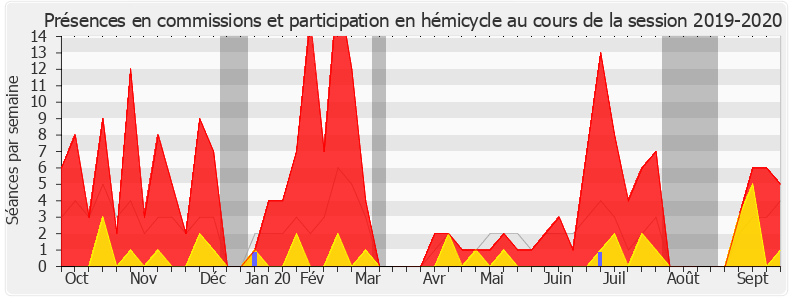 Participation globale-20192020 de Nicole Dubré-Chirat