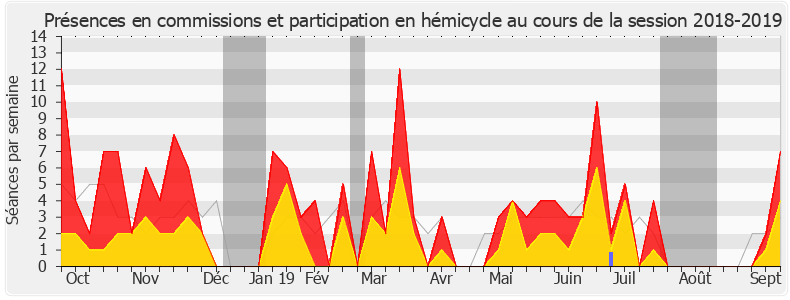 Participation globale-20182019 de Nicole Le Peih