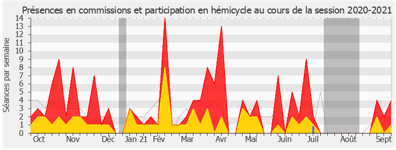 Participation globale-20202021 de Nicole Le Peih