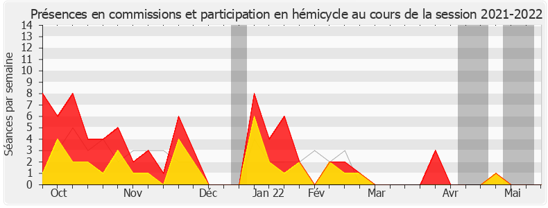 Participation globale-20212022 de Nicole Le Peih