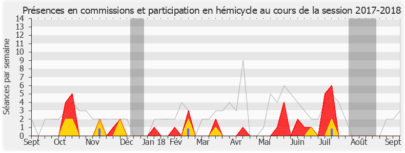 Participation globale-20172018 de Nicole Sanquer