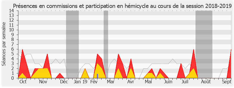 Participation globale-20182019 de Nicole Sanquer
