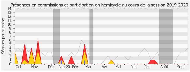 Participation globale-20192020 de Nicole Sanquer