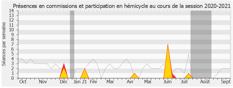 Participation globale-20202021 de Nicole Sanquer