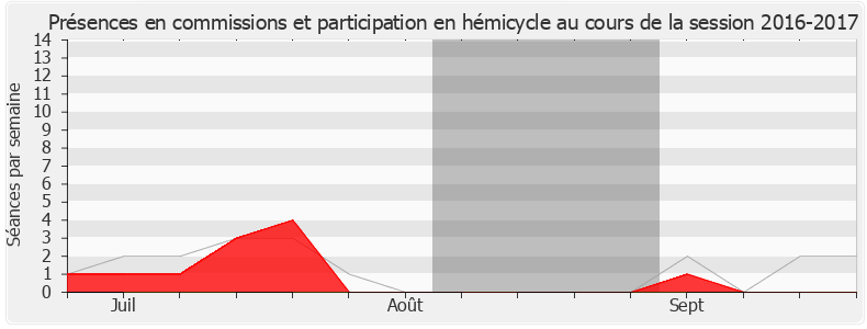 Participation globale-20162017 de Nicole Trisse