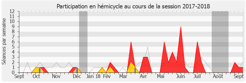 Participation hemicycle-20172018 de Nicole Trisse
