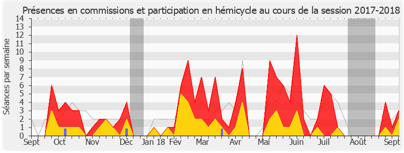 Participation globale-20172018 de Nicole Trisse