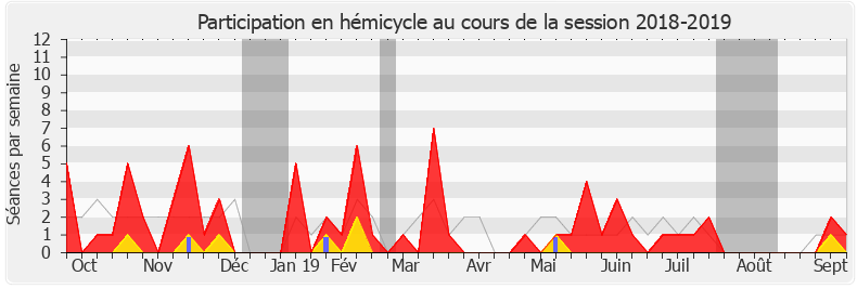 Participation hemicycle-20182019 de Nicole Trisse