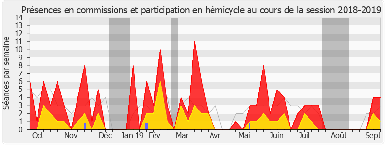 Participation globale-20182019 de Nicole Trisse