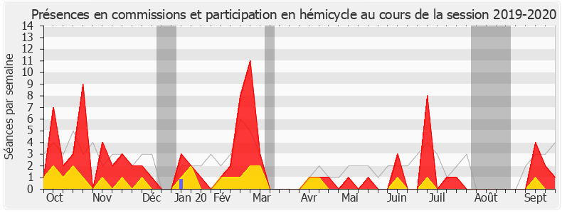 Participation globale-20192020 de Nicole Trisse