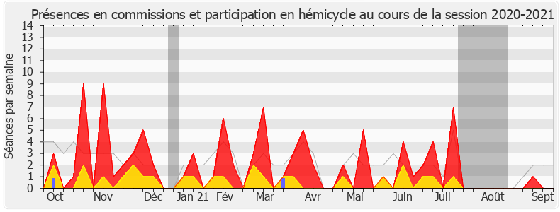 Participation globale-20202021 de Nicole Trisse