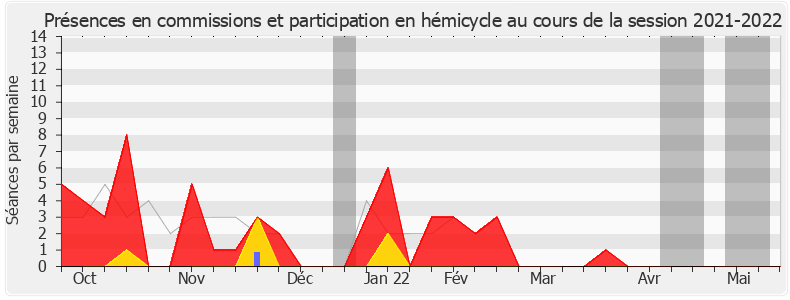 Participation globale-20212022 de Nicole Trisse