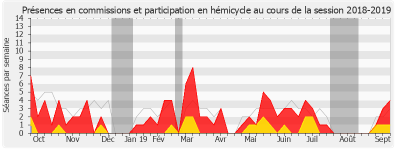 Participation globale-20182019 de Olga Givernet