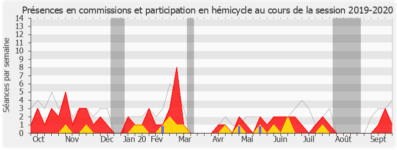 Participation globale-20192020 de Olga Givernet