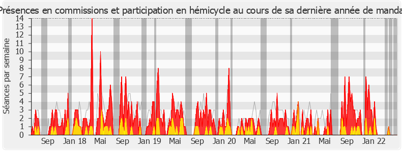 Participation globale-legislature de Olga Givernet