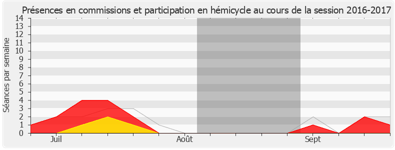 Participation globale-20162017 de Olivia Gregoire