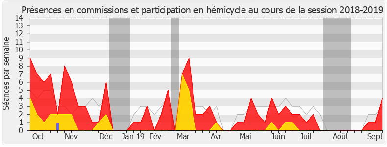 Participation globale-20182019 de Olivia Gregoire