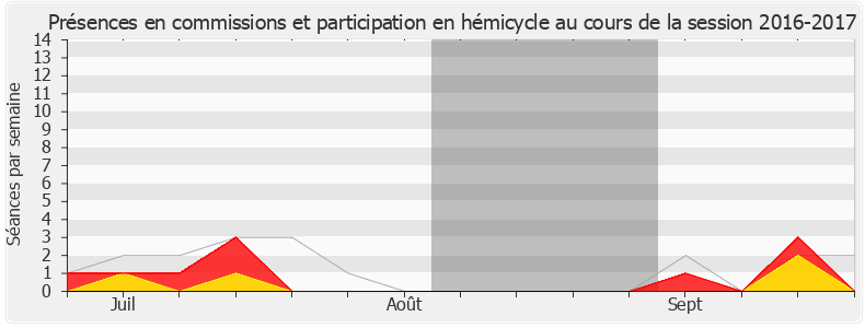 Participation globale-20162017 de Olivier Becht