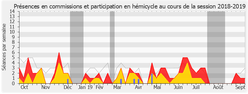 Participation globale-20182019 de Olivier Becht