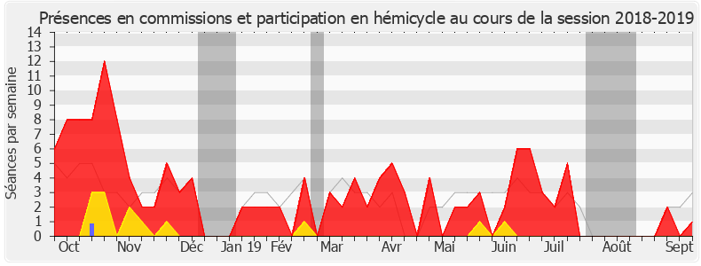 Participation globale-20182019 de Olivier Damaisin