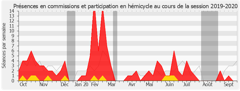 Participation globale-20192020 de Olivier Damaisin