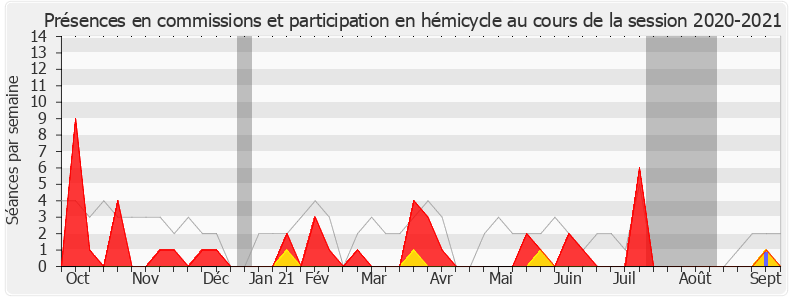 Participation globale-20202021 de Olivier Damaisin