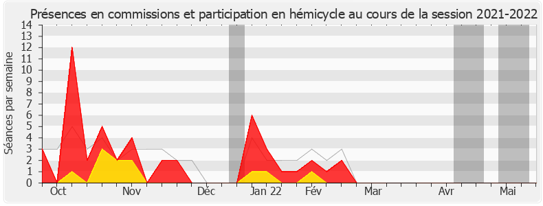 Participation globale-20212022 de Olivier Damaisin