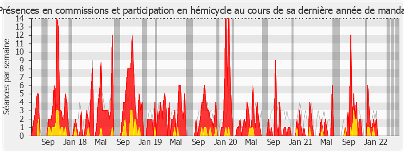Participation globale-legislature de Olivier Damaisin