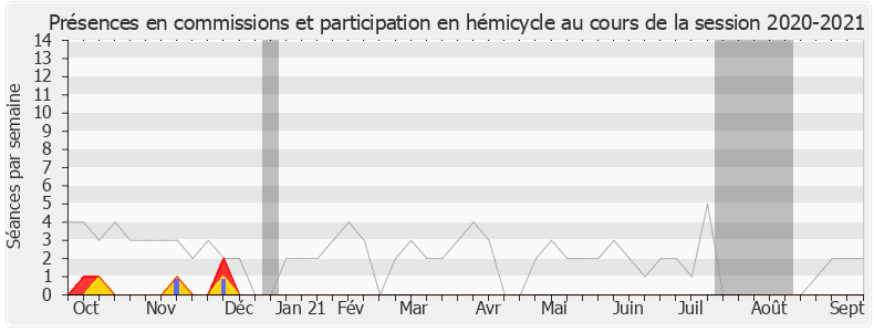 Participation globale-20202021 de Olivier Dassault