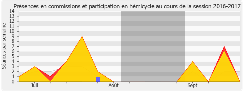 Participation globale-20162017 de Olivier Dussopt