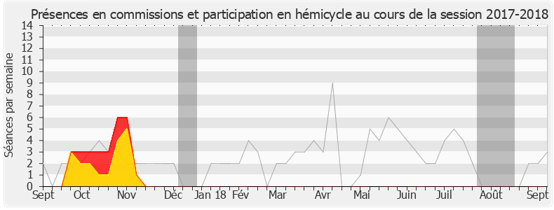 Participation globale-20172018 de Olivier Dussopt