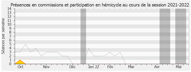 Participation globale-20212022 de Olivier Dussopt