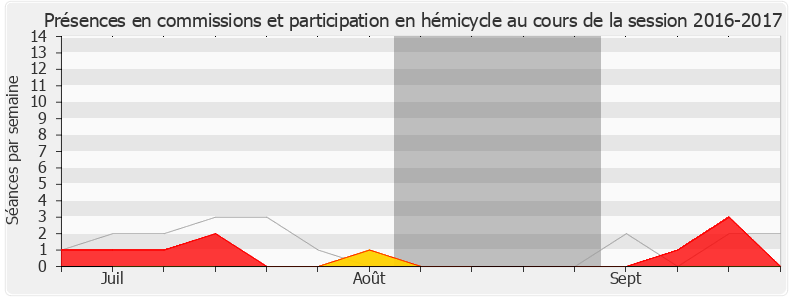 Participation globale-20162017 de Olivier Falorni