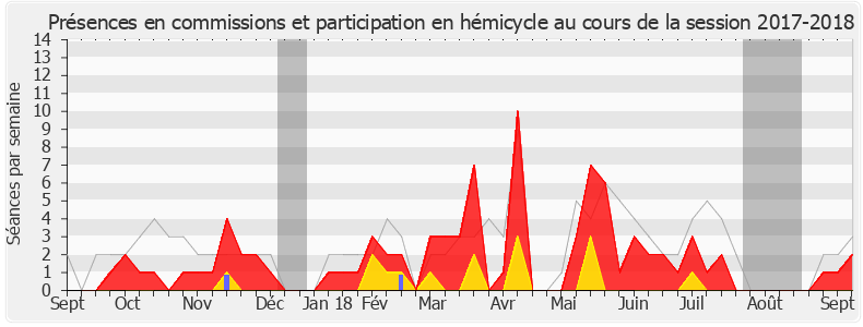 Participation globale-20172018 de Olivier Falorni