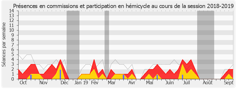 Participation globale-20182019 de Olivier Falorni