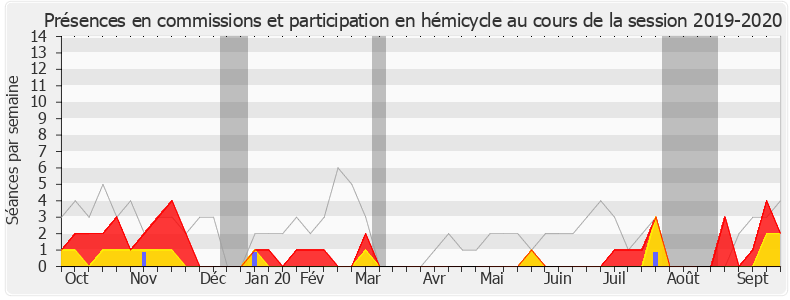 Participation globale-20192020 de Olivier Falorni