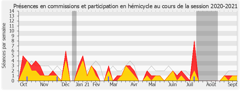 Participation globale-20202021 de Olivier Falorni
