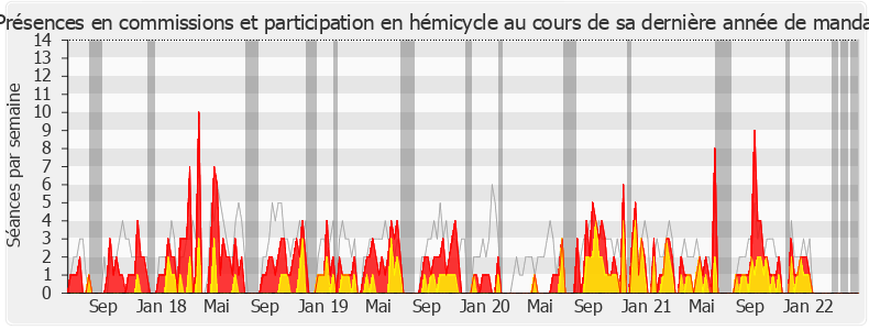 Participation globale-legislature de Olivier Falorni