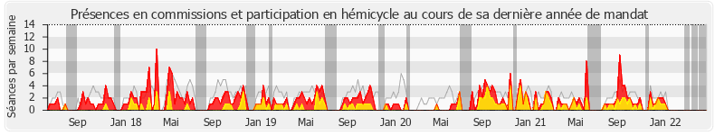 Participation globale-annee de Olivier Falorni