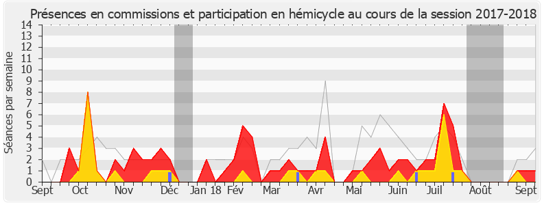 Participation globale-20172018 de Olivier Faure