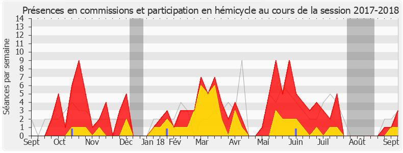 Participation globale-20172018 de Olivier Gaillard