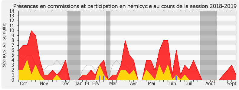 Participation globale-20182019 de Olivier Gaillard