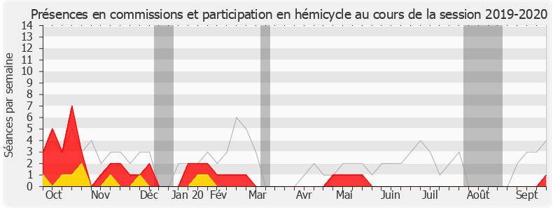 Participation globale-20192020 de Olivier Gaillard