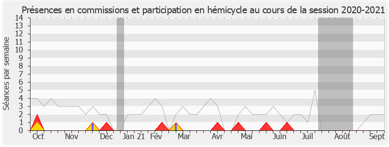 Participation globale-20202021 de Olivier Gaillard