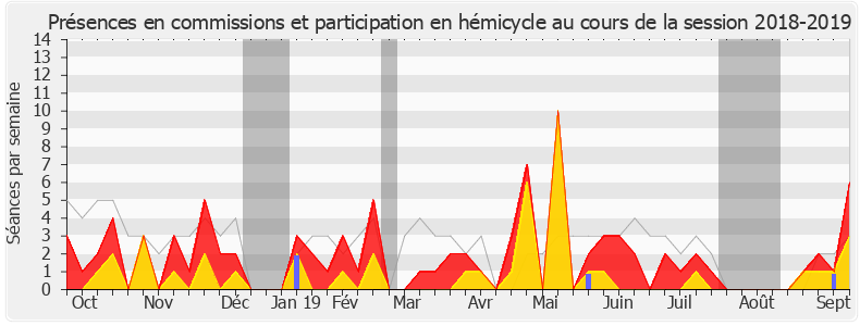 Participation globale-20182019 de Olivier Marleix