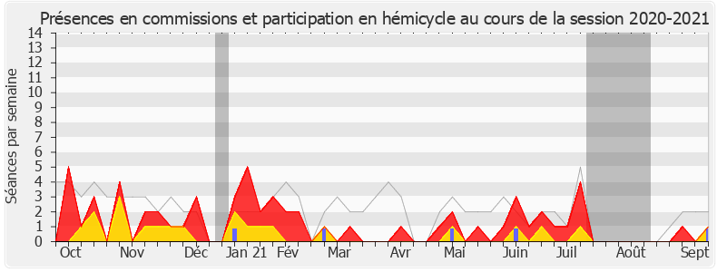 Participation globale-20202021 de Olivier Marleix
