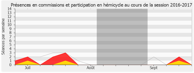 Participation globale-20162017 de Olivier Serva