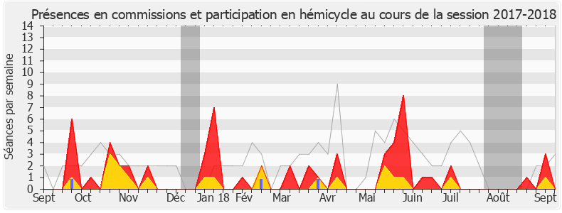 Participation globale-20172018 de Olivier Serva