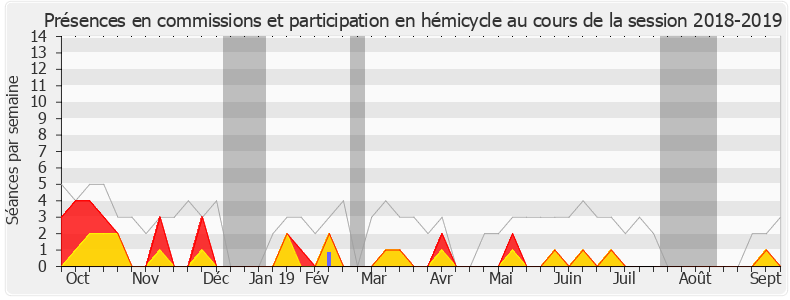 Participation globale-20182019 de Olivier Serva